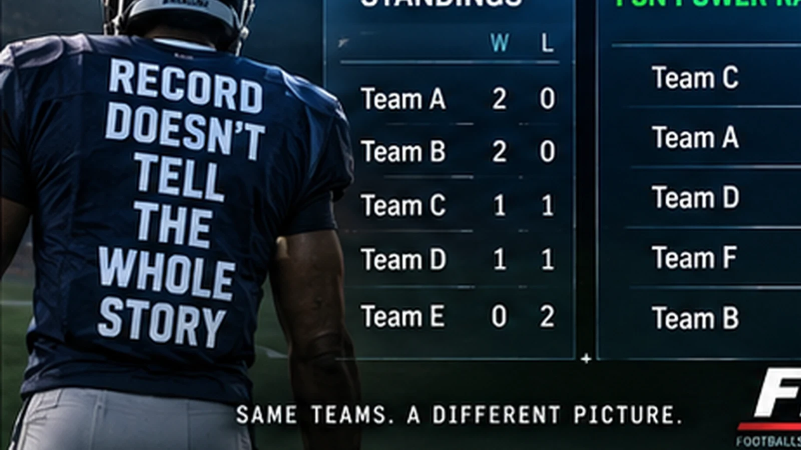FSN power rankings compared with NFL standings to show where team records and underlying strength disagree
