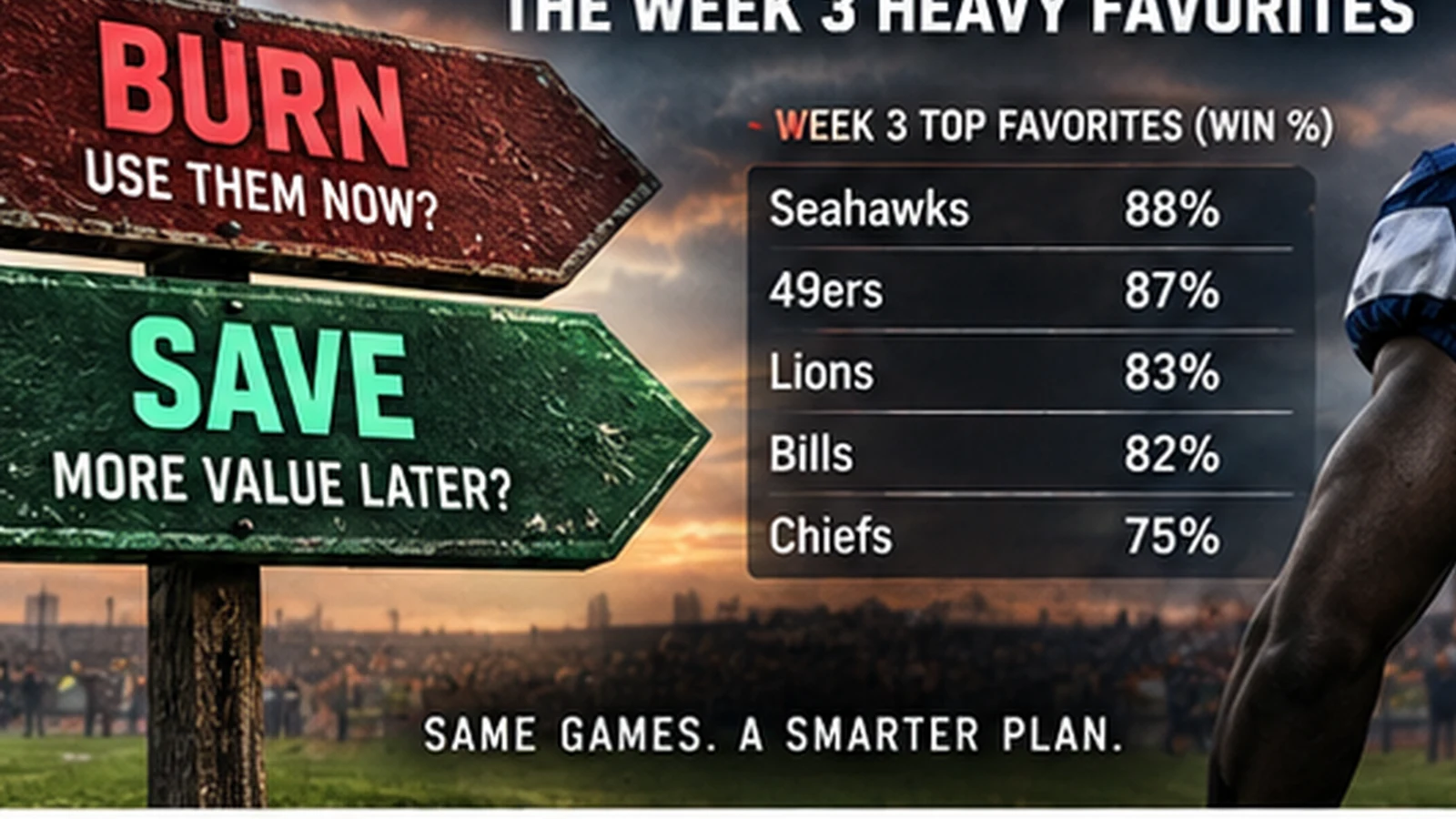 NFL Week 3 survivor strategy showing the decision between using a heavy favorite now or saving the team for later